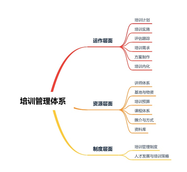 10月集團(tuán)子公司出差簡報(bào)