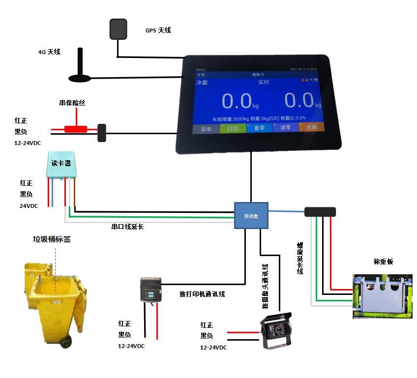 環(huán)衛(wèi)車(chē)車(chē)載稱(chēng)重系統(tǒng)