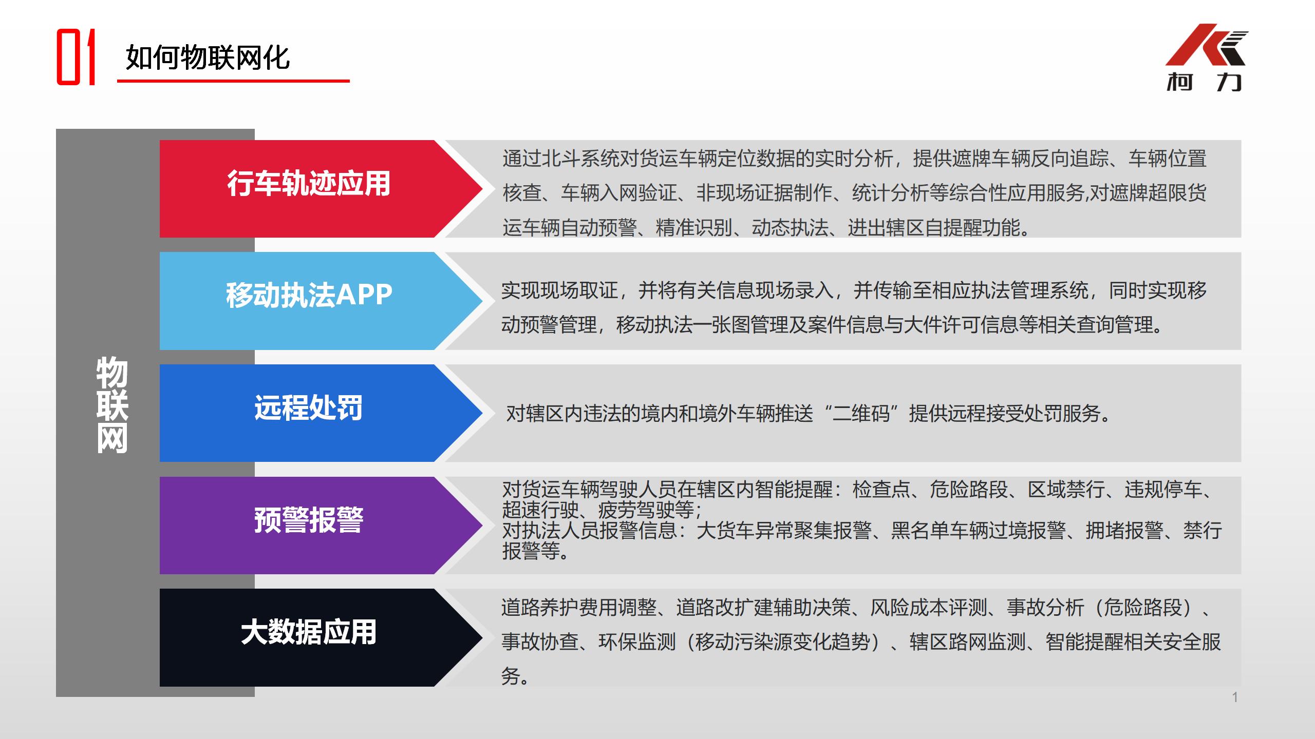 不停車檢測系統(tǒng)