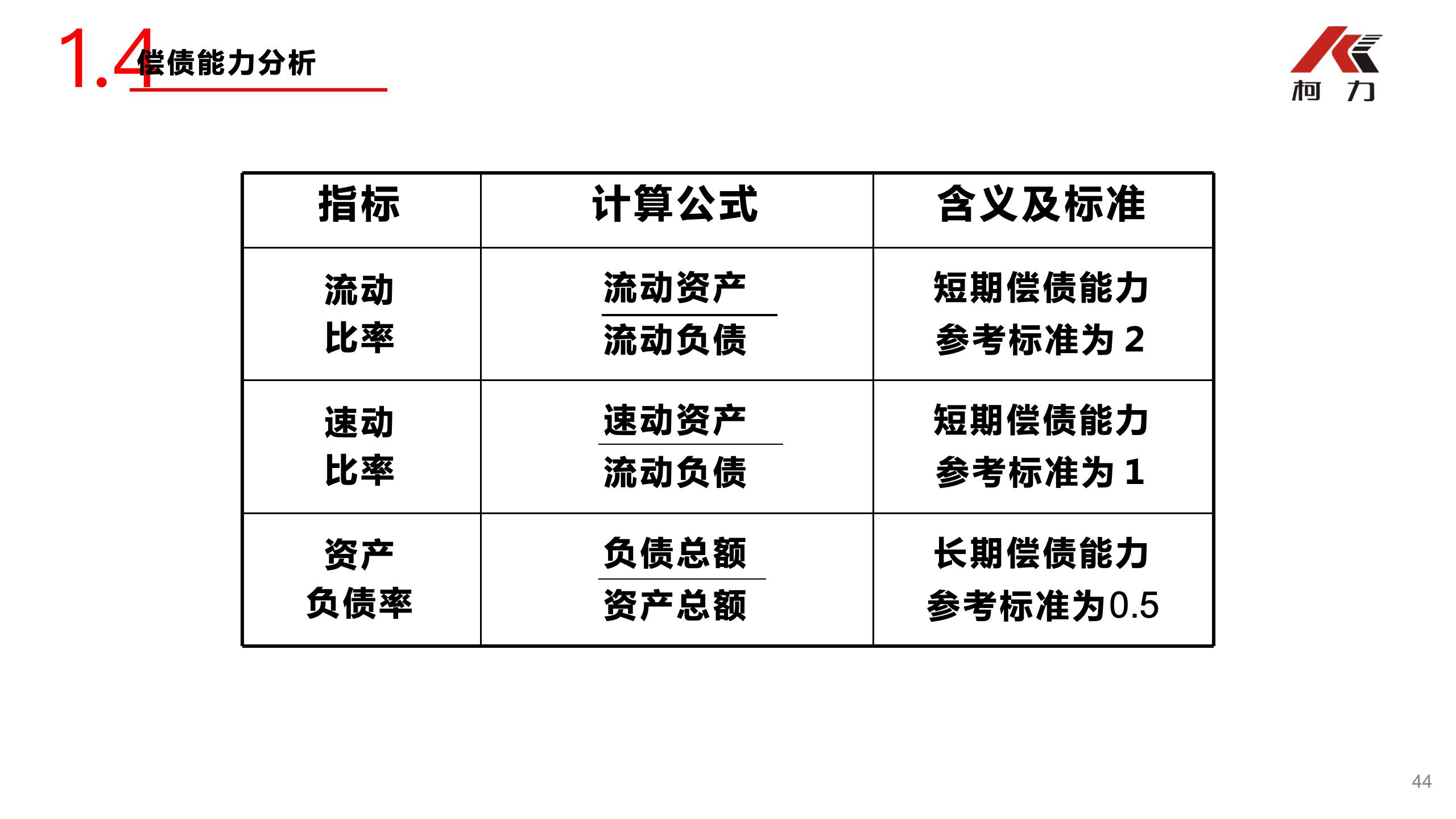 非財務經(jīng)理的財務培訓_44.jpg