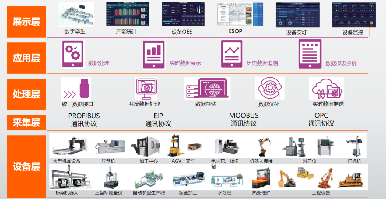 戰(zhàn)略投資丨深耕工業(yè)物聯(lián)網(wǎng)解決方案，共筑行業(yè)生態(tài)平臺(tái)