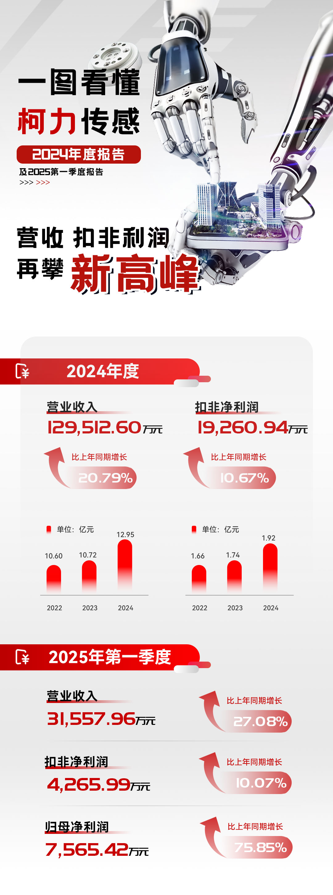 柯力集團(tuán)2024年年報(bào)及2025年第一季度報(bào)