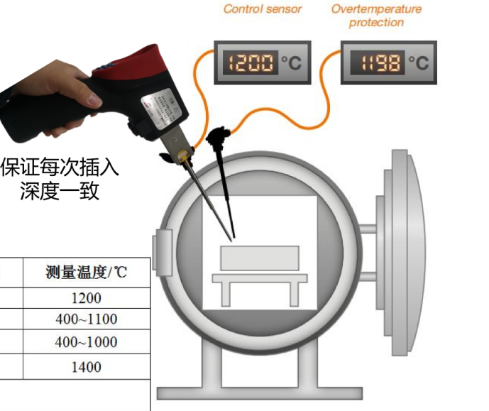 在線校準裝置及傳感器